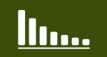 Creating a Bar Chart