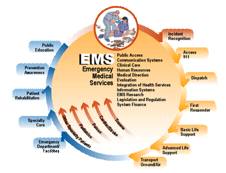 EMS system diagram