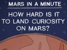 Mars in a Minute: How Hard Is It to Land Curiosity on Mars?