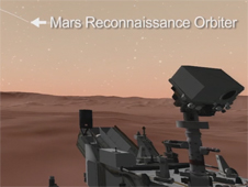 This animation shows how NASA's Curiosity rover talks to Earth with the help of orbiting satellites.