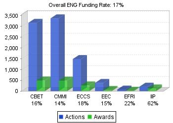 ENG funding rates chart