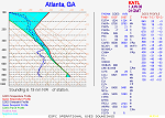 Skew-T Image for Atlanta, GA 01Jun2008