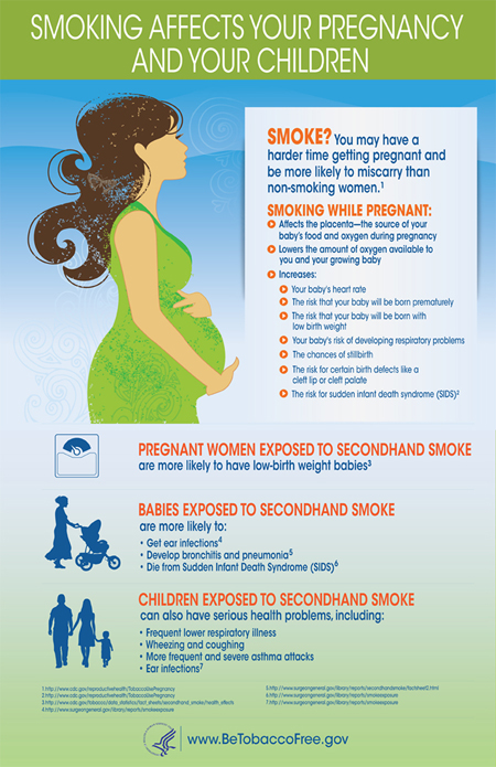 Smoking affects your pregnancy and your children. For a text-version of the information displayed on the infographic, use the link after the image.