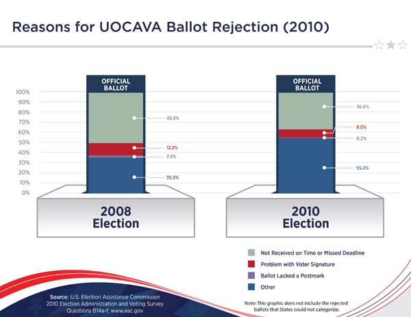 Ballot Rejection 5 01 REVslide