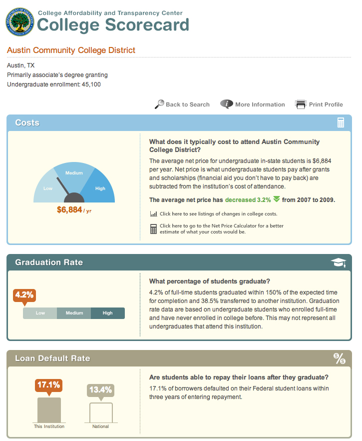 Example of Scorecard