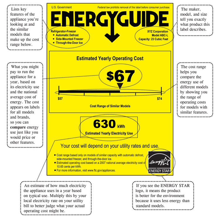 sample energy guide label