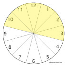 Clock shaded from 10 am to 4 pm