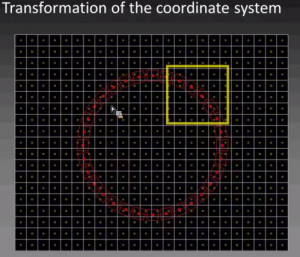 graphic representation of transformation of the coordinate system