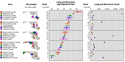 Data with County Maps, Point Graph with Confidence Intervals