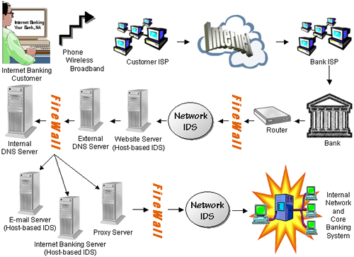 In-House E-Banking Diagram