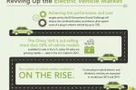 As part of the EV Everywhere Grand Challenge, the new Workplace Charging Challenge aims to expand access to charging stations in cities across the U.S. | Infographic by Sarah Gerrity, Energy Department.