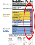 Nutrition Facts Label with the Percent Daily Value circled in red - Click to enlarge in new window.