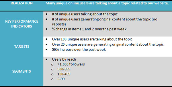 Graphic showing how many unique online users are talking about a topic related to our website.