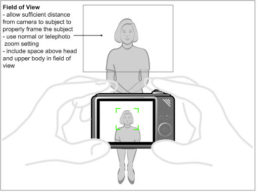 Digital Camera Display