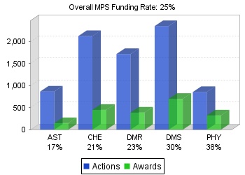 MPS funding rates chart