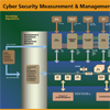 Cyber Security Measurement and Management Architecture diagram Page 1