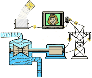 What is nuclear energy?