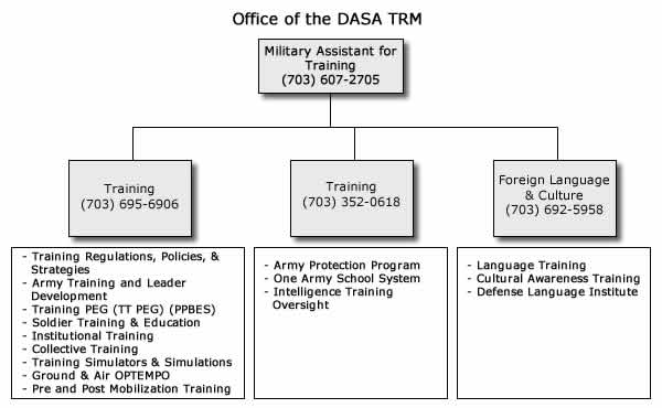 DASA (CQ) Chart