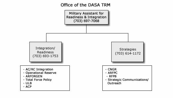 DASA (CQ) Chart