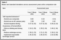 Table 2