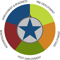 Deployment Lifecycle