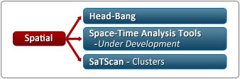 Diagram of Methods and Software for Spatial Statistics