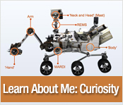 Link to 'Learn About Me: Curiosity' page