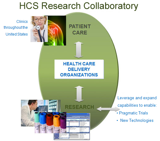 HCS Research Collaboratory