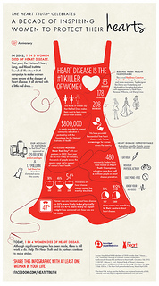 The Heart Truth Infographic. Image Courtesy of The Heart Truth. Click to see a full size image.