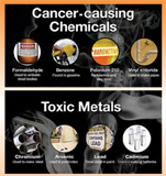 Chemicals in Tobacco Smoke