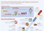 Timeline: Family Smoking Prevention and Tobacco Control Act