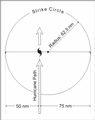 strike zone diagram