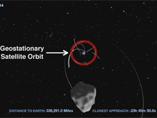 Asteroid 2012 DA14 Flight Path