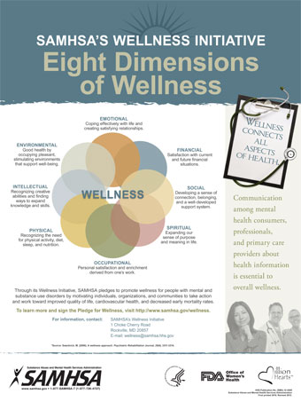 Eight Dimensions of Wellness Poster