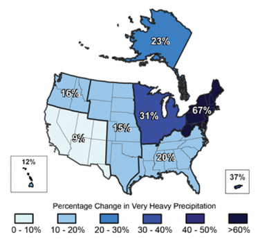 Increases in Amounts of Very Heavy Precipitation (1958 to 2007)