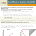 The interpreting eGFR results chart