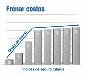 Frenar los costos de las tasas de seguro con el tiempo