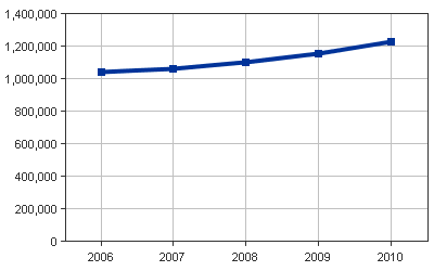 Medicaid Enrollees line graph for New Jersey