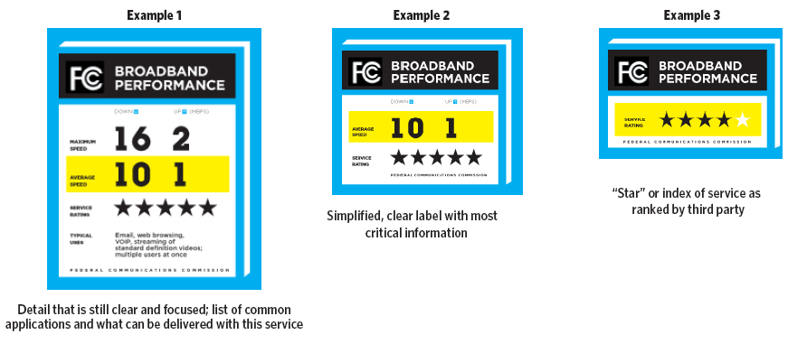 Exhibit 4-J:  Illustrative broadband speed and performance digital label