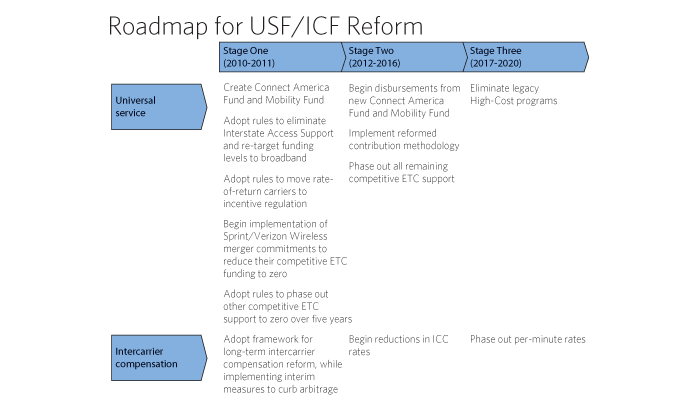 Exhibit 8-F: Road map for USF/ICC Reform