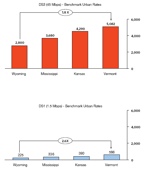 Exhibit 10-E:  Wide Fluctuations in Dedicated Internet Access Prices