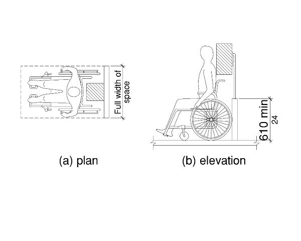 A forward excursion barrier shown in plan and elevation to extend from the floor to a height of 610 mm (24 in) minimum for the full width of the wheelchair space.