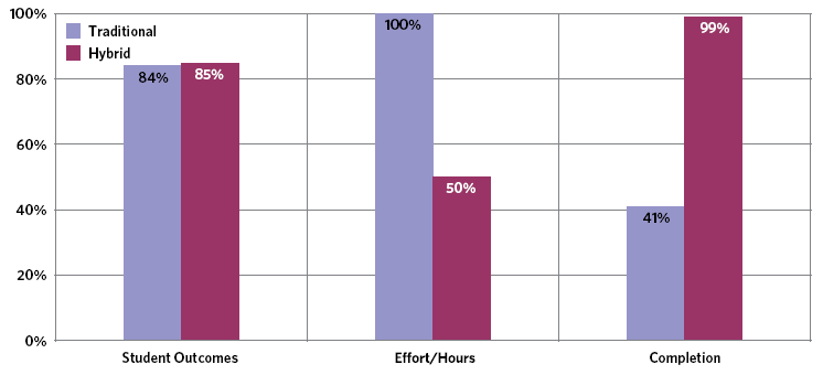 Exhibit 11-B: Carnegie Mellon Online Learning Initiative