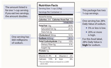 Sample Nutrition Facts
