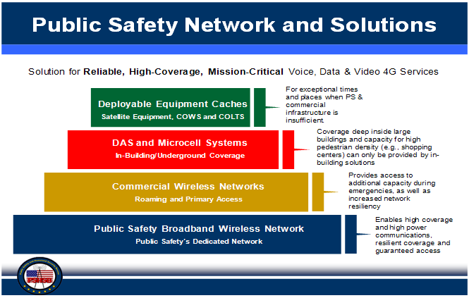 Exhibit 16-B:  Public Safety Network and Solutions