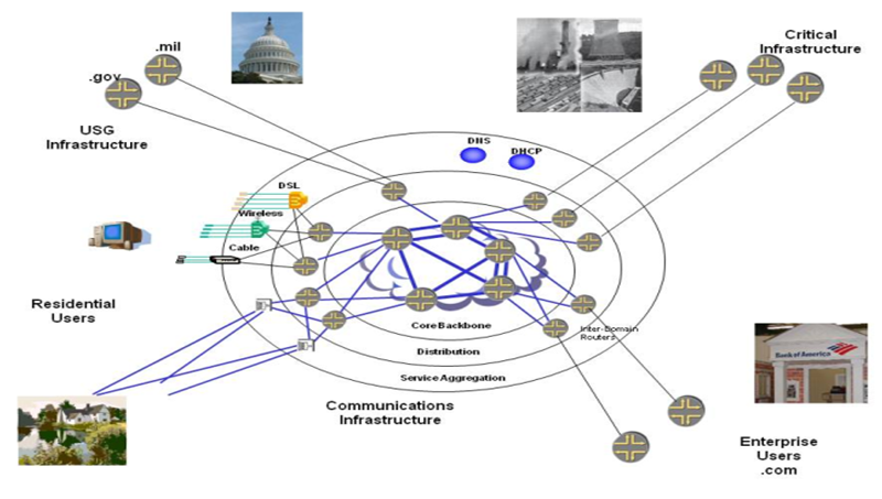 Exhibit  16-D: The Cyber World