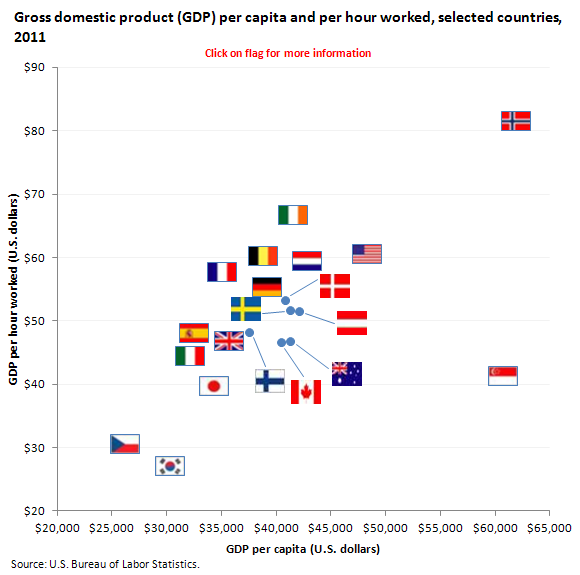 A data chart image of International gross domestic product (GDP) comparisons, 2011