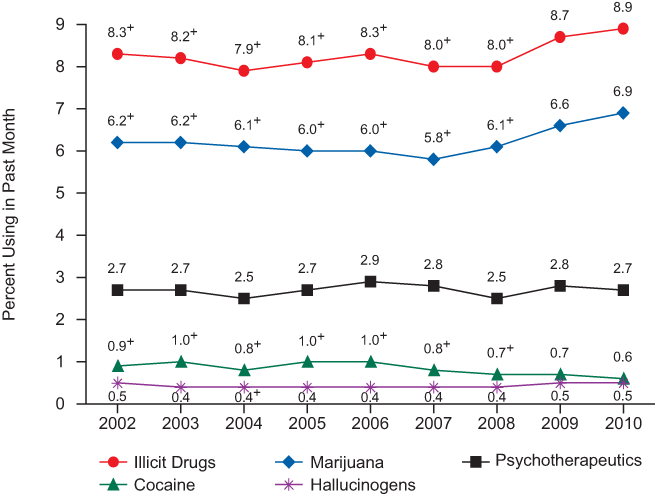 Figure 2.2