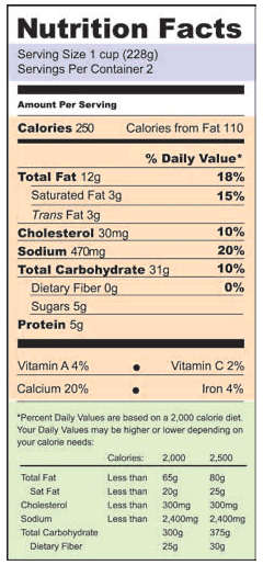 Nutrition Facts label with color-coded sections relating to text desciptions for Serving Size, Calories, and Percent Daily Value.