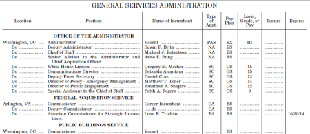 Plum-Book-Political-Appointments-GSA